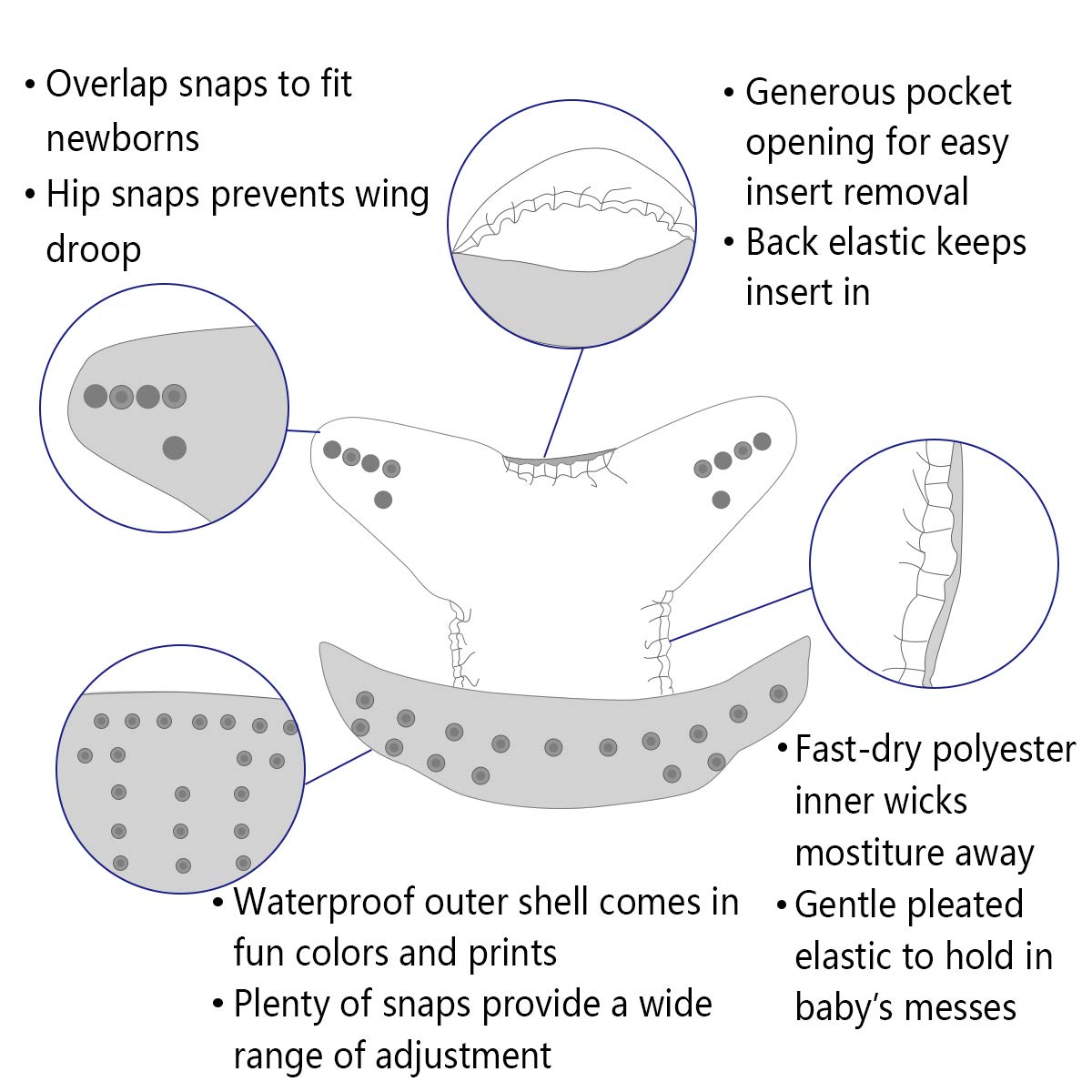 ALVABABY 3 diaper shells+3 Ins - Pampers Diaper Premium Care recension och pris